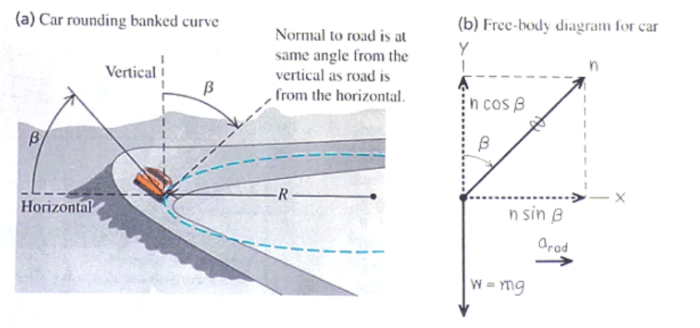 A banked curve drivers ed