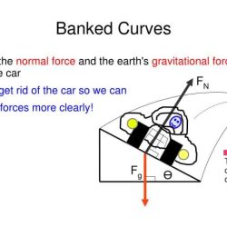 A banked curve drivers ed