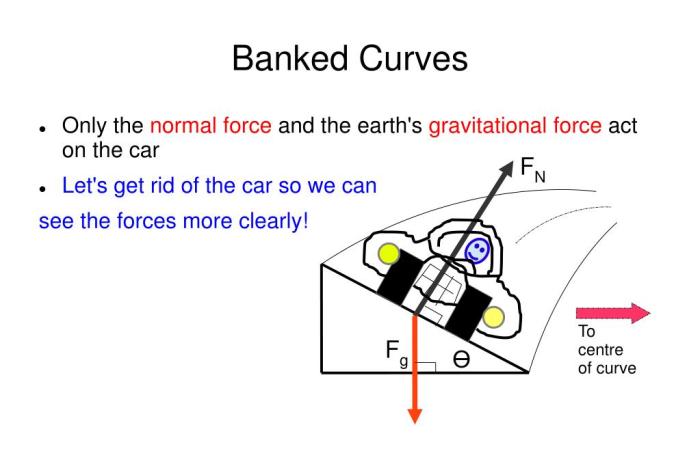 A banked curve drivers ed