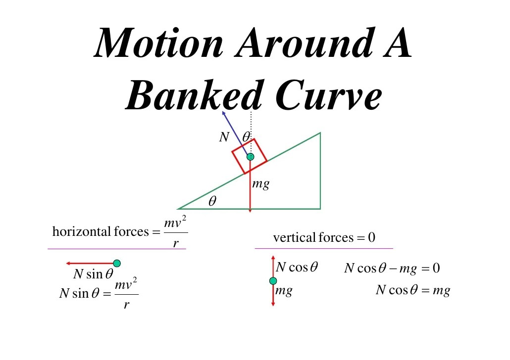 Driver ed ppt powerpoint presentation curve entering lane curves