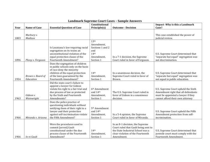 Supreme court landmark cases worksheet