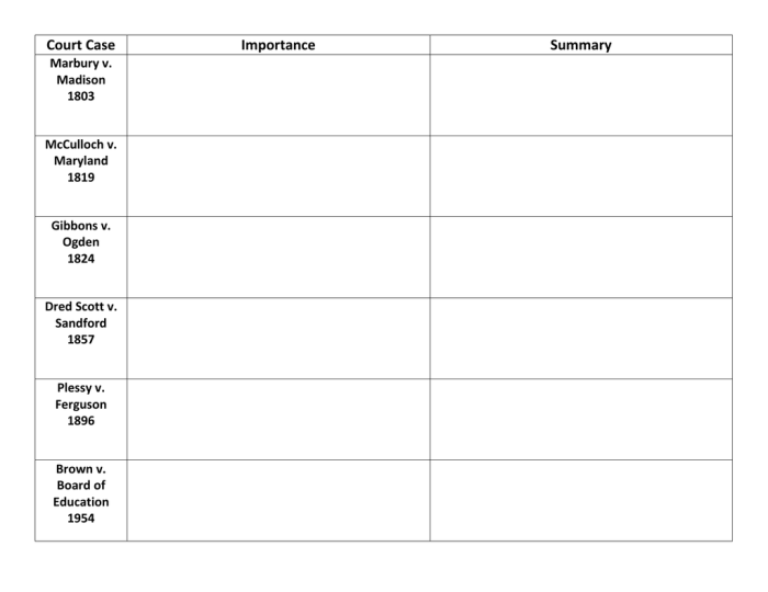 Supreme court landmark cases worksheet