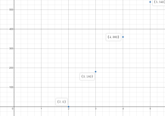 Big ideas math chapter 5 answer key