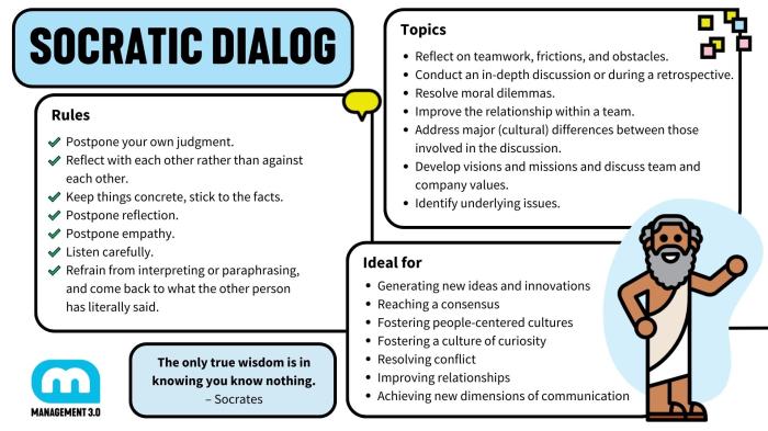 Which best illustrates the socratic method