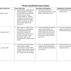 Supreme court landmark cases worksheet