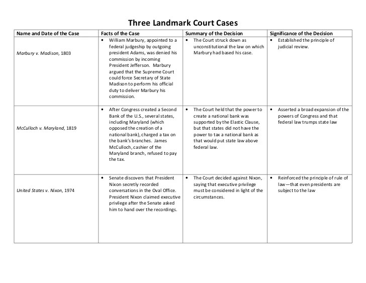 Supreme court landmark cases worksheet