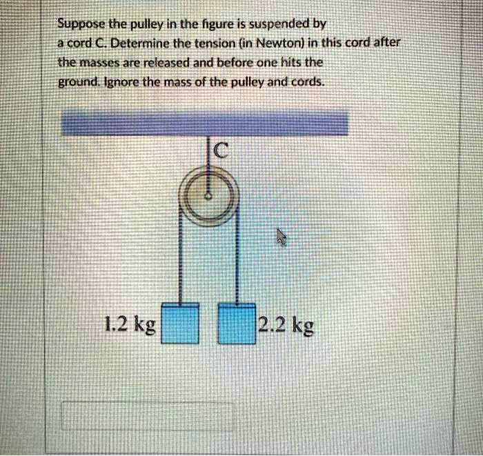 Suppose the pulley is suspended by a cord c