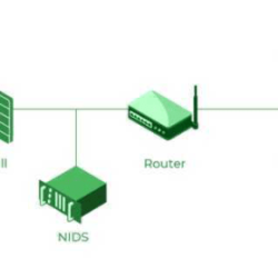 Intrusion detection software hids systems host tools based