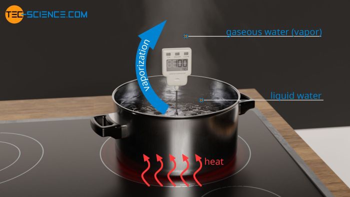 The heat of vaporization of water is 40.66 kj/mol