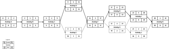 Use the diagram below to answer the following questions